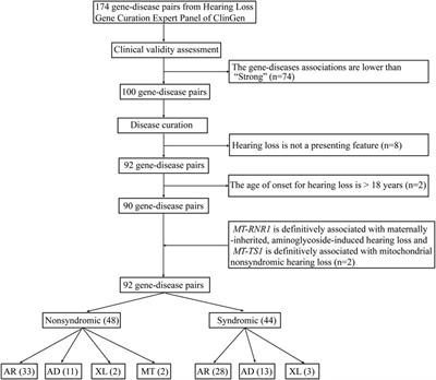 Utility of Whole Genome Sequencing for Population Screening of Deafness-Related Genetic Variants and Cytomegalovirus Infection in Newborns